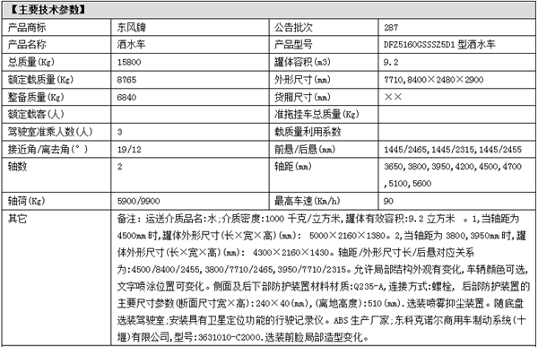 东风天龙洒水车整车参数