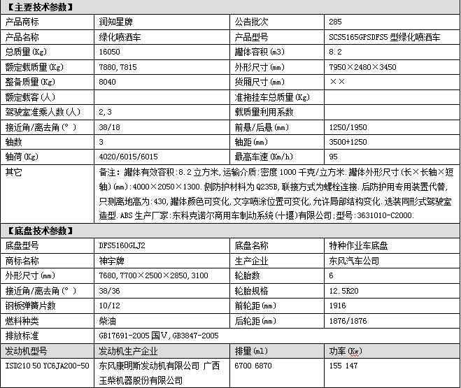 东风六驱洒水车参数